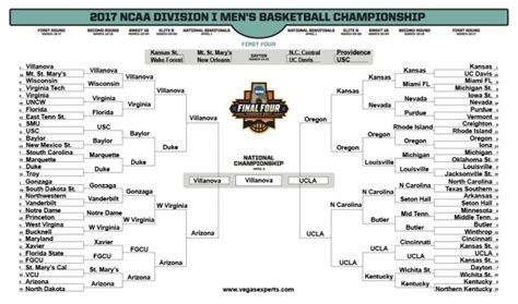 march madness bracket 2017|2017 ncaa basketball tournament sites.